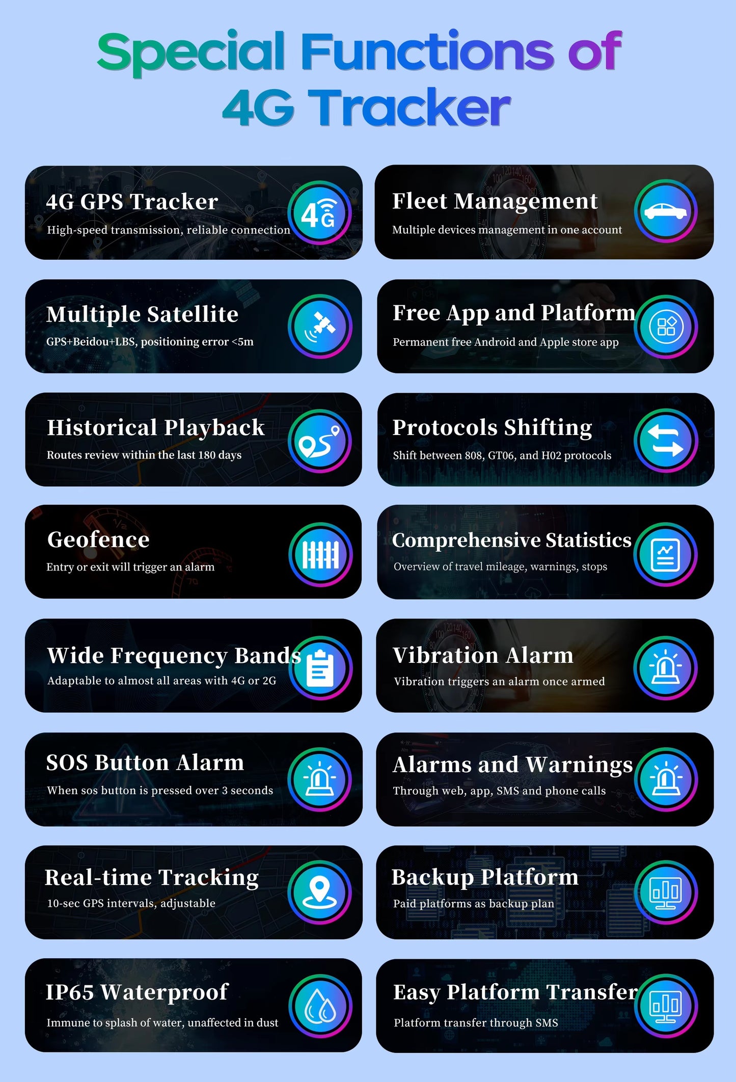 Plug-and-Play OBD Port GPS Tracker Realtime Car Waterproof Overspeed Alarm 4G/2G Network Google Track Playback PC GPS WIFI