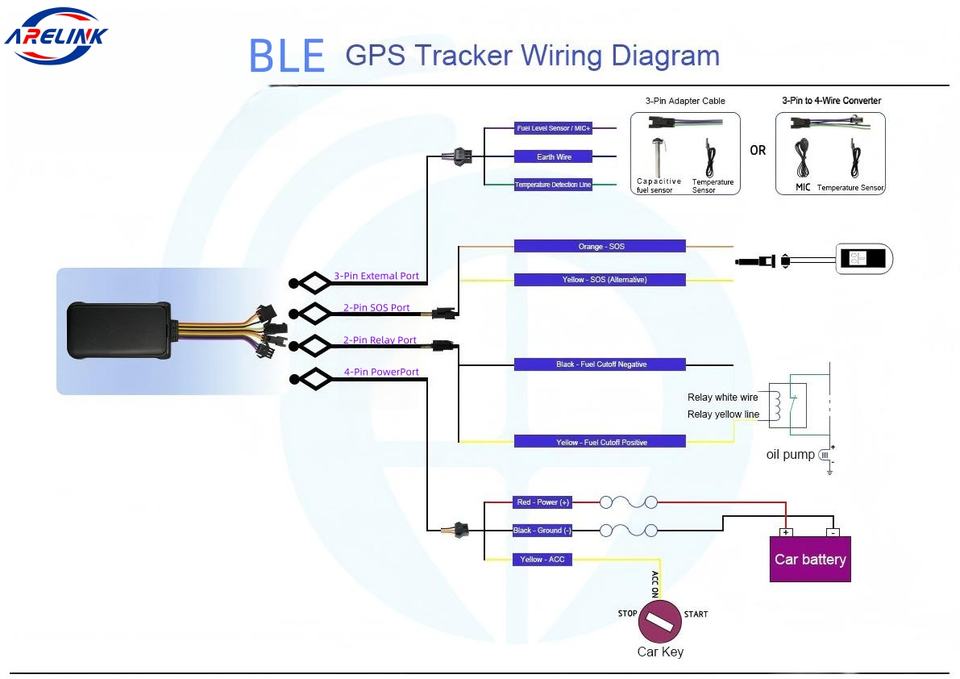 Wireless BLE Fuel Sensor & 4G GPS Tracker Kit | Real-time Fuel Level Monitoring and Tracking for Fleet, with Anti-Theft Alert